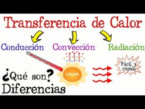 Una guía esencial sobre las diferentes formas de transferencia de calor